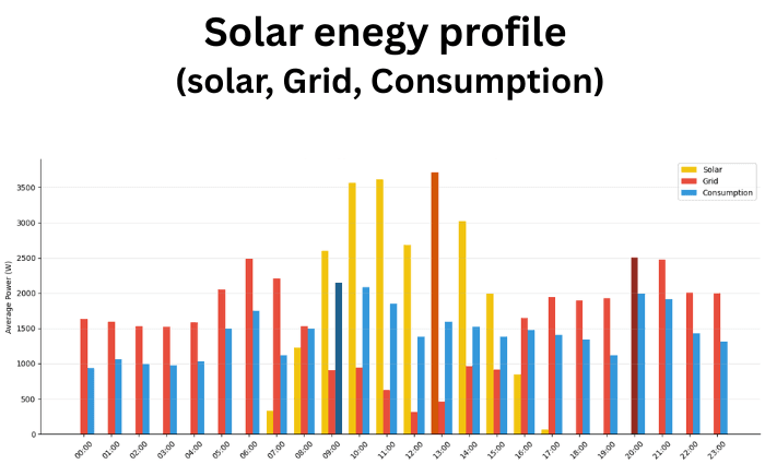 solar-power-generation-analysis